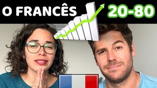 COMO APRENDER FRANCÊS RÁPIDO  O FRANCÊS 2080 [upl. by Magdalene]