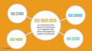 ISO 90012015 vs 2008 revision What has changed [upl. by Leahcar92]