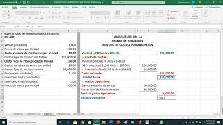 EJEMPLO 2 COSTEO POR ABSORCIÓN Y VARIABLE [upl. by Kissiah264]