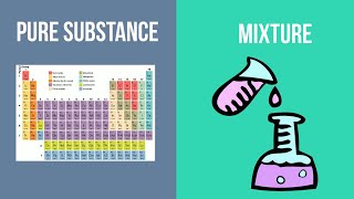 Pure Substance vs Mixture [upl. by Lirrad884]