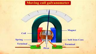 Physics CBSE Class 12 Moving Coil Galvanometer [upl. by Ynattyrb734]