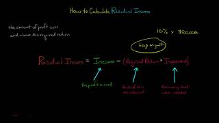 How to Calculate Residual Income [upl. by Annaxor312]