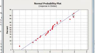 Analysing residuals Minitab [upl. by Arehahs]