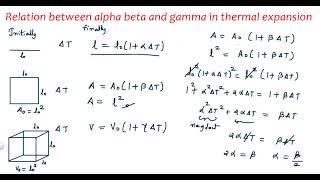 Relation between alpha beta and gamma in thermal expansion Kamaldheeriya Maths easy [upl. by Attelrahs979]