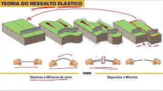 sismologia Parte I [upl. by Ralf]