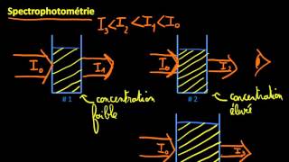 La spectrophotométrie et la loi de BeerLambert [upl. by Stanton]