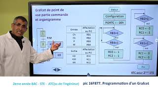 pic 16F877 Programmation dun Grafcet [upl. by Keverian]