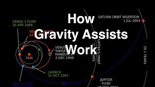 How Gravity Assists Work [upl. by Dusty410]