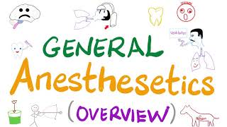 General Anesthetics Overview  Anesthesiology [upl. by Wightman]