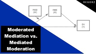 Mediated Moderation or Moderated Mediation The Conceptual Difference [upl. by Kenzie]