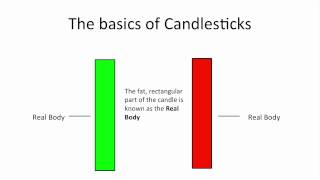 Understanding Candlestick Charts for Beginners [upl. by Johnna6]