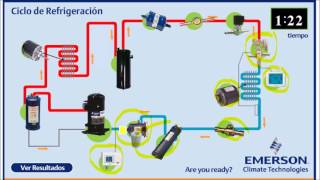 Explicación Ciclo de Refrigeración Avanzado [upl. by Oys696]