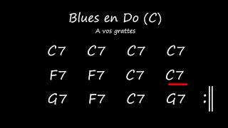 Blues Do C Backing Track [upl. by Seagraves]