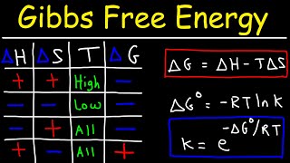 Gibbs Free Energy  Entropy Enthalpy amp Equilibrium Constant K [upl. by Alamat766]