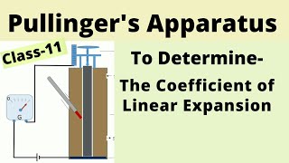 Pullingers Apparatus  Coefficient of linear expansion [upl. by Eidas131]