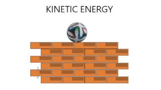 The difference between Potential and Kinetic Energy [upl. by Ulah80]