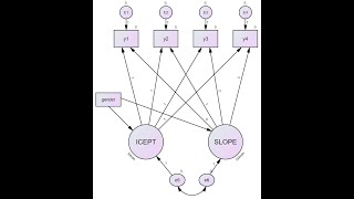 Latent growth curve modeling in R January 2020 [upl. by Ttam883]