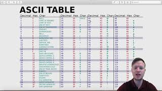 9 C Programming  ASCII table [upl. by Yrrehs]