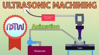 ULTRASONIC MACHINING How Ultrasonic Machining process work Animation [upl. by Leonerd]