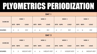 How to Program amp Periodize Plyometric Training  For Sprint Performance [upl. by Llevra]