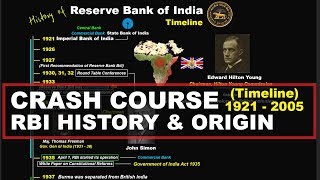 Everything about RBI  History Origin Role Functions and Objectives  Indian Economy UPSC IAS [upl. by Senskell433]