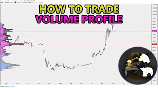 How to Trade Volume Profile VPVR VWAP  and VPSR Analysis Stocks Crypto Forex [upl. by Rachel]