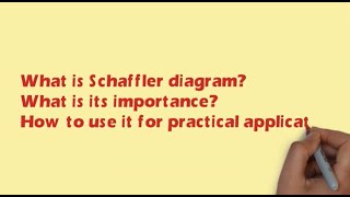 Decoding the Schaeffler Diagram amp its practical use [upl. by Ardiek]