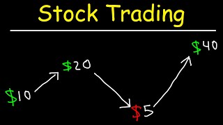 Stock Trading Strategies for Beginners [upl. by Antoine]