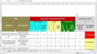 Matriz de impacto ambiental [upl. by Aerdnael]