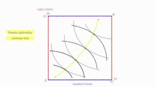 An Introduction to the Edgeworth Box Diagram [upl. by Georgie]