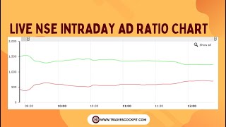 Live Intraday NSE Advance and Decline Ratio Chart [upl. by Anitsim]