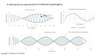 Dispersion Phase Velocity Versus Group Velocity PHYS 372 [upl. by Giaimo]