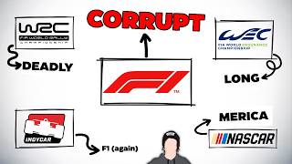 Every Racing Series Explained in 34 Minutes [upl. by Sucam861]