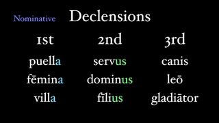 Basics of Declension [upl. by Assir]