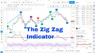 The Zig Zag Indicator [upl. by Mehcanem]