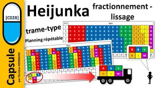 C028 Heijunka le fractionnementlissage [upl. by Hoagland138]