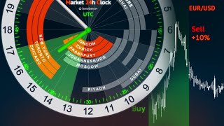 Forex Trading Hours Clock  Market 24h Clock [upl. by Pedersen]