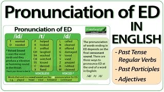 ED pronunciation in English  How to pronounce ED endings [upl. by Dyoll]