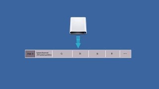 Difference Between System Backup and DiskPartition Backup [upl. by Kennett]