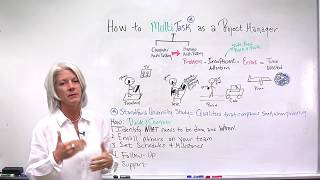 Project Management Multi Tasking Skills How To Multi Task As A Project Manager [upl. by Yelsa]