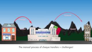 Cheque Clearing Process  CTS in india by ELOGIC Technologies [upl. by Ijies174]