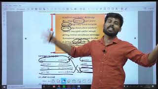 TNPSC  8th TAMIL  இயல்6  PART1  புறத்திரட்டு  கெளரன் சிவக்குமார் நடிகர் SHORTCUT [upl. by Landau]