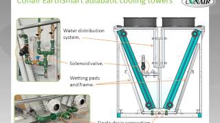 Conair EarthSmart Adiabatic Cooling Towers [upl. by Zurc637]