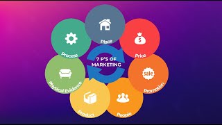 The Marketing Mix explained  Marketing Theories [upl. by Enedan]