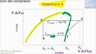 Ciclo Básico de Refrigeración [upl. by Nyrhtak]