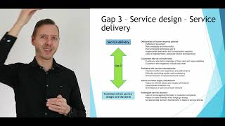 SERVQUAL or GAP model explained [upl. by Holtorf]