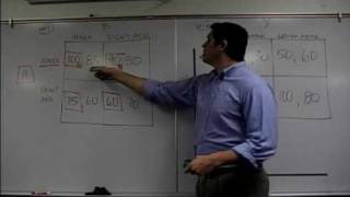 Game Theory Dominant Strategy Practice Econ Concepts in 60 Seconds [upl. by Skipper]