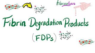 Fibrin Degradation Products FDPs [upl. by Tra]