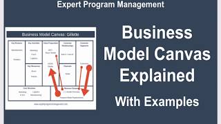 Business Model Canvas Explained with Examples [upl. by Ginsberg]