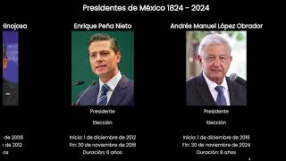 Todos los Presidentes de México 🇲🇽 18242024 [upl. by Arlana112]